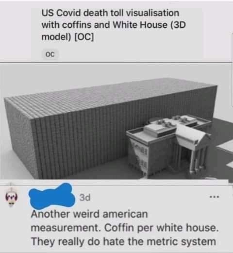 Usa measurements