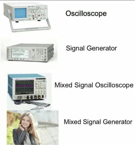 Everything about signals