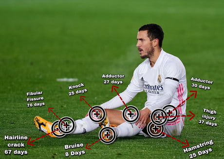 Location, Source, & Duration of every injury Hazard sustained since he arrived at Real Madrid.