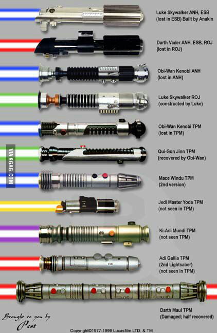 Lightsabers and owners list - 9GAG