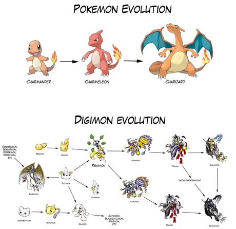 pokemon vs digimon comparison