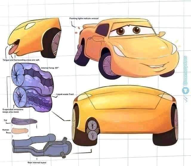 How Do Pixar Cars Reproduce