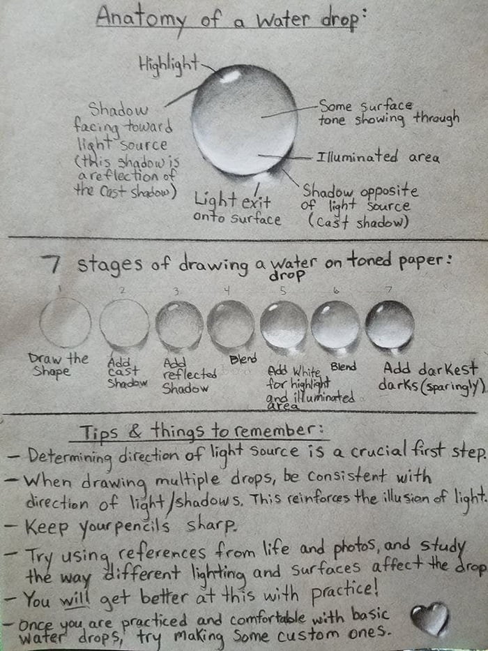 Seven Step Procedure To Draw A Water Drop 9GAG