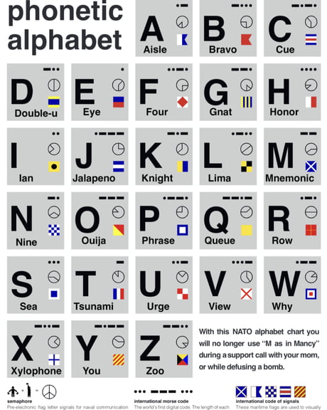 Best Funny nato phonetic alphabet Memes - 9GAG