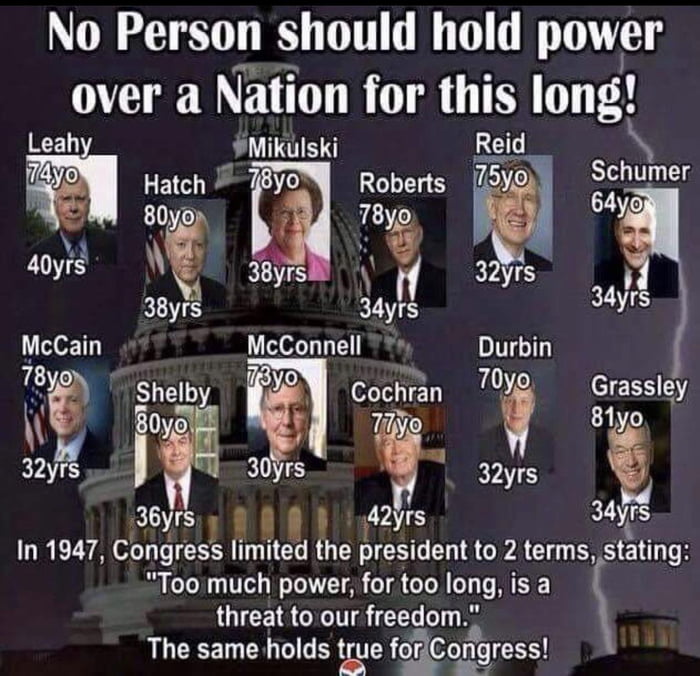 The dictators of congress