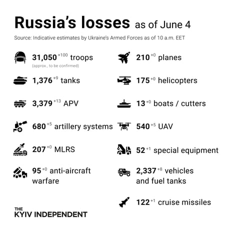 These are the indicative estimates of Russia’s combat losses as of June 4, 2022 according to the Armed Forces of Ukraine.
