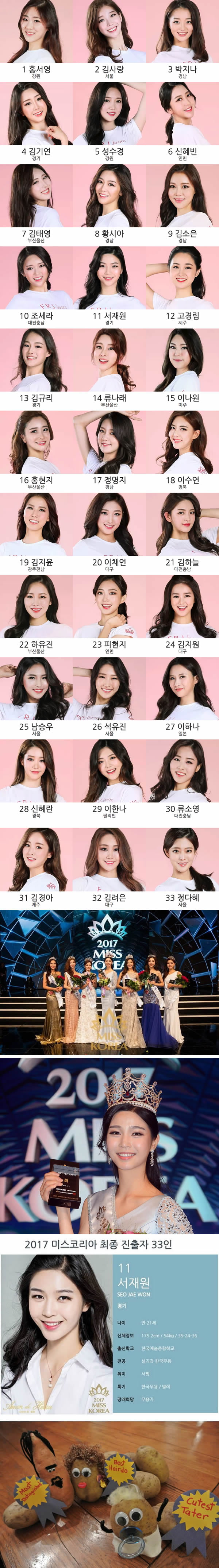 Meet contestants and 'Miss Korea 2017' Seo Jae Won. They all look the same to me