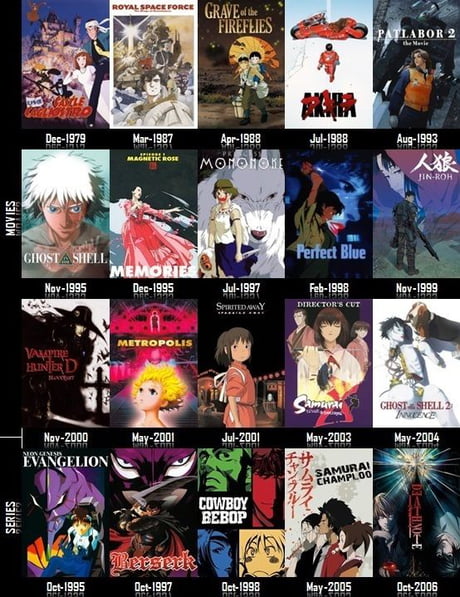 Top 11 Animes Like God Of High School » Anime India