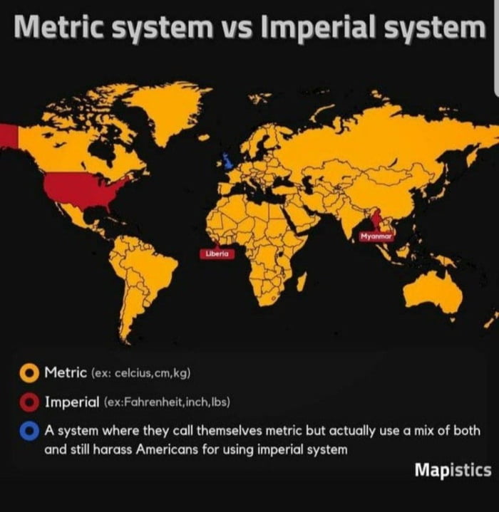 Metric system vs Imperial System