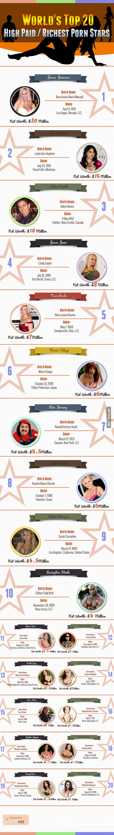 Top 20 richest pornstars - 9GAG