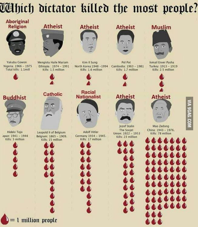 dictators-who-killed-the-most-people-9gag