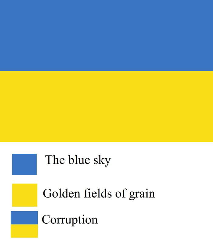 The colors in the Ukrainian flag represent