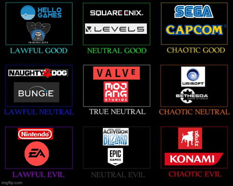 Alignment Chart - Imgflip