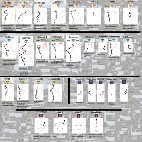 An Overview Of Recoil Patterns Season 8 9gag