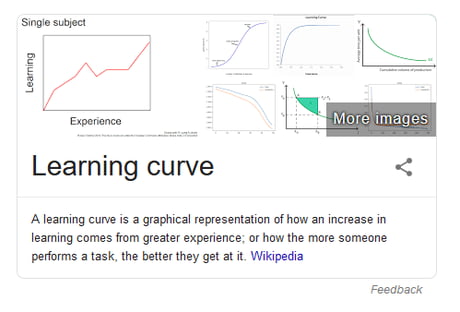 Learning curve - Wikipedia