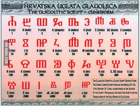 Official Croatian Glagolitic Script Day marked today : r/europe