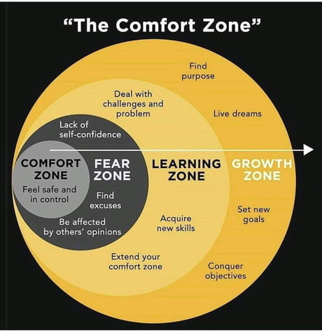 Best Funny Comfort Zone Memes 9gag