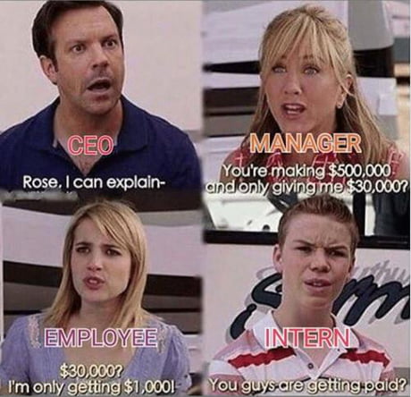 State of Interns these days!