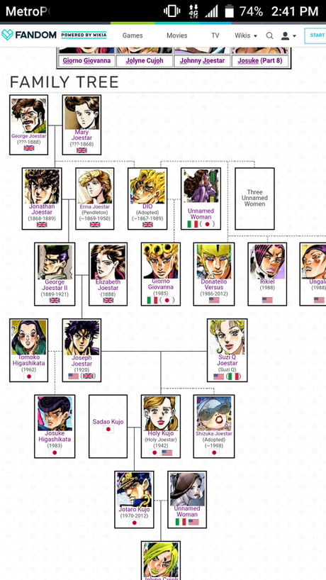 Shinozaki Family Tree | Fairy Tail Oc Wiki | Fandom