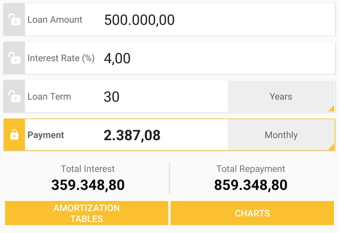 260k House Payment