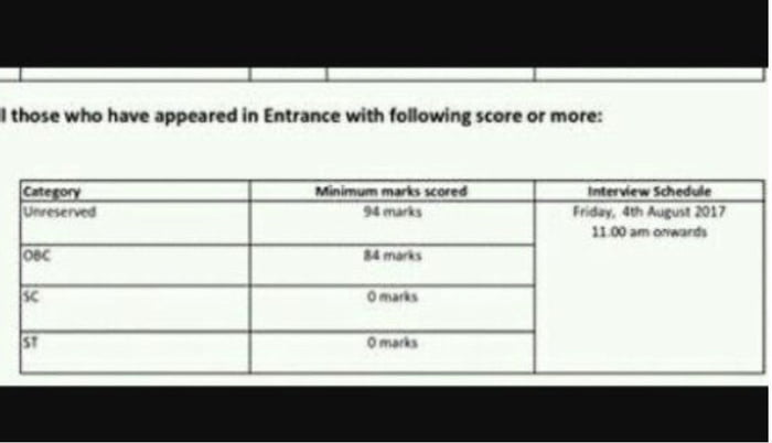 marks required for phd