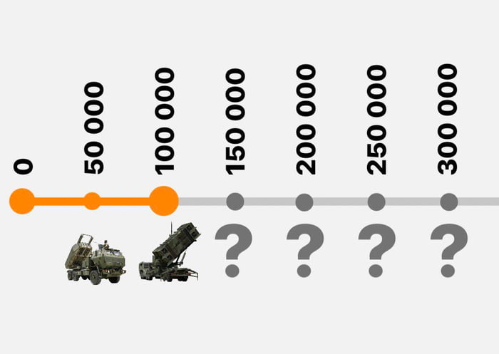 Congratulations! You’ve unlocked Patriot system
