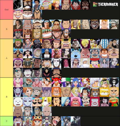 Create a Luffy Full Transformation Tier List - TierMaker