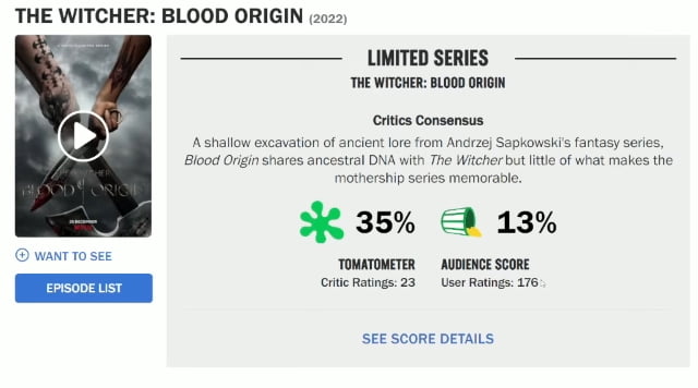 When Critics and Fans agree you know the show is extra bad