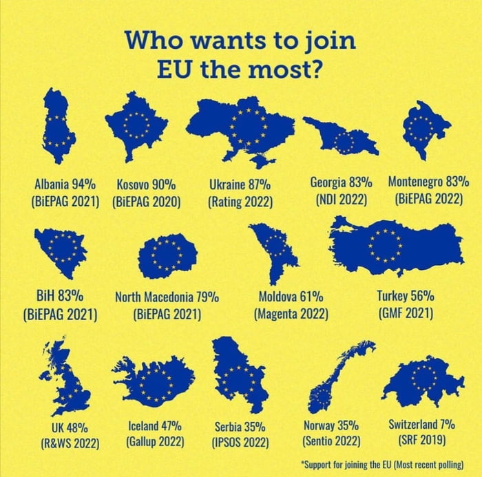 Interesting. Is this true for UK?
