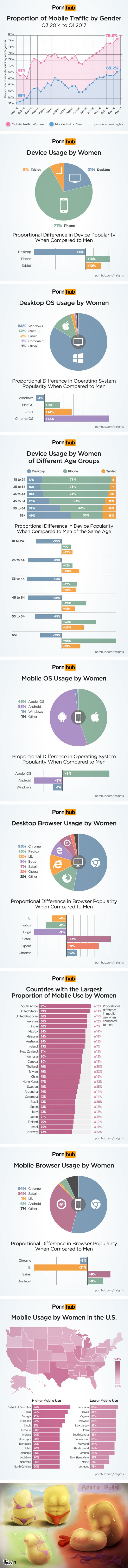 Pornhub reveal how woman consume porn differently than man on International Women Day