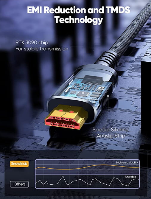 Can anyone confirm that this HDMI cable has an RTX 3090 chip? It's a