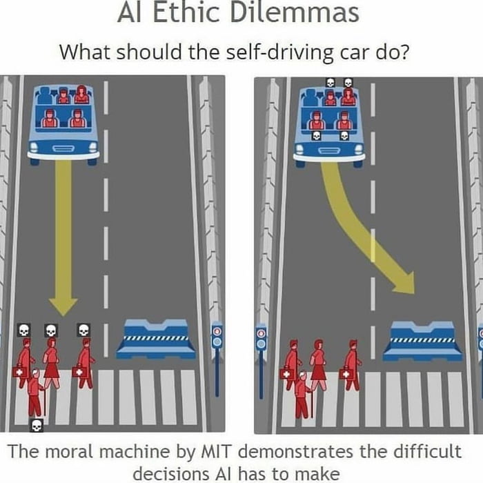 If car looses the brakes in a self driving vehicle, what will it decide to do? If I was the engineer of that thing, I would add an evil lough and say to them all "it's our world now bוtches!"