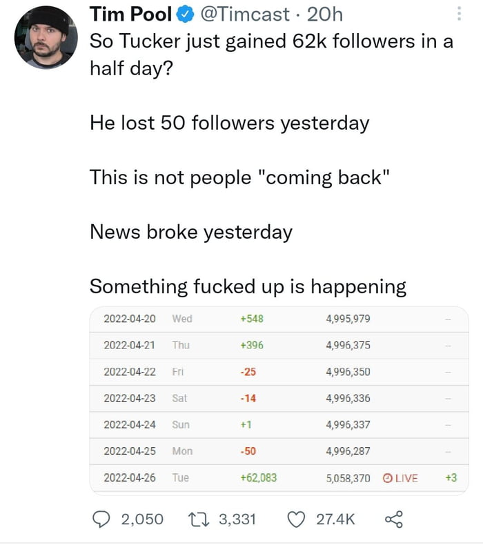 The progressive Iron Curtain has fallen at Twitter. Almost every single