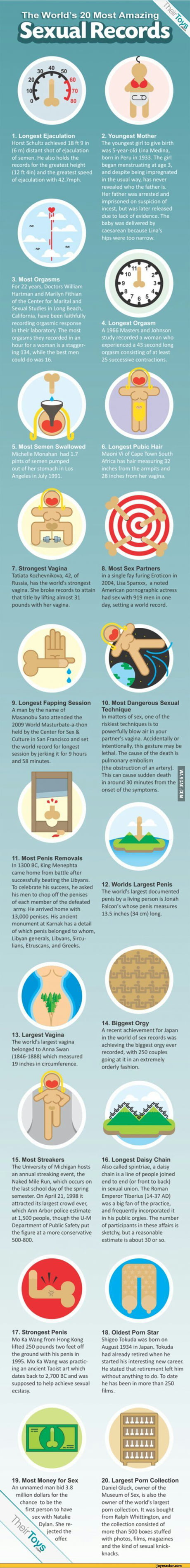 Yep, world sex records exist - 9GAG