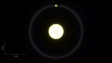 5 ways to discover an exoplanet part #2: Transit Method