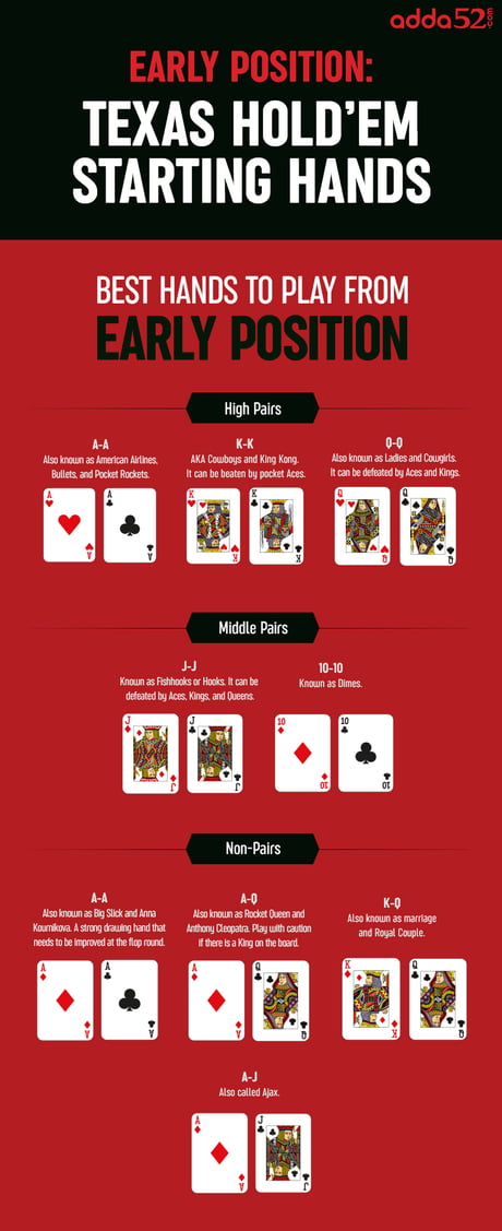 Texas Holdem Best Hands