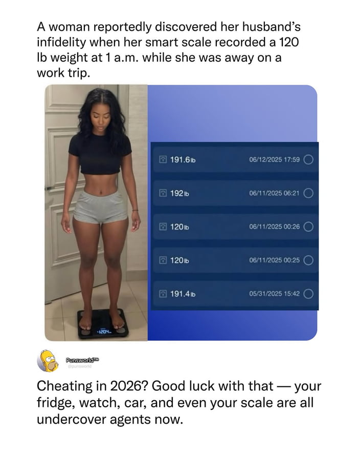 Smart scales spilling all the tea