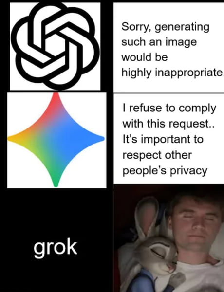 Grok Subplot Meme Best Funny grok Memes - 9GAG