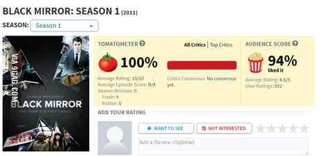 Rotten Tomatoes - 9GAG