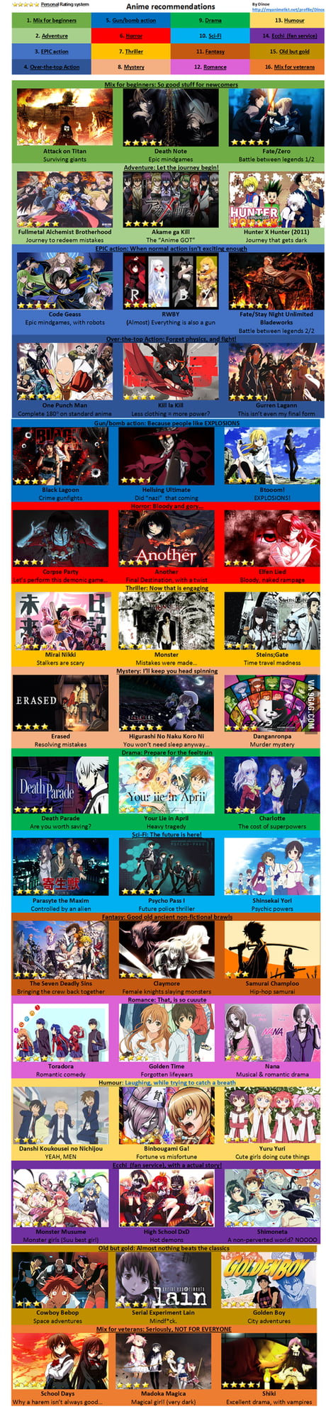 Anime recommendations #animerecommendations #animeaesthetic #anime  #animetowatch #animenew #animetowatchnext #animelist #animetop… | Instagram