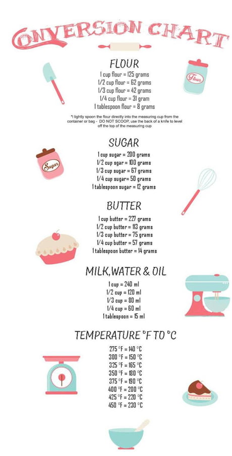Best 30 Conversion Chart Fun On 9gag