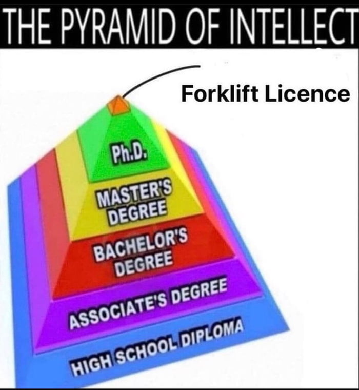 Forklift Licence