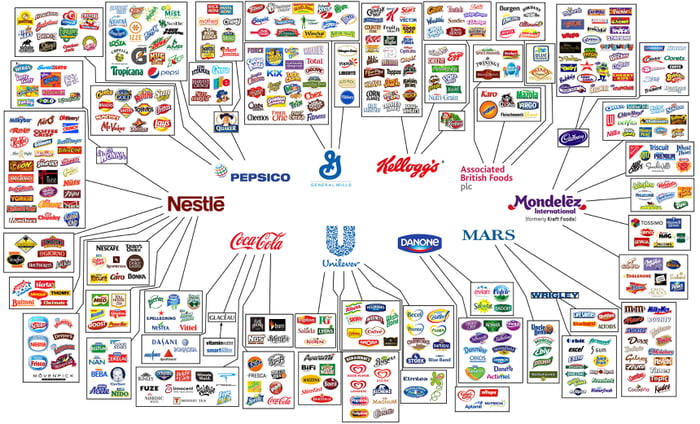 10 companies control almost everything we eat