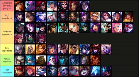 Made a tier list for female champions - 9GAG