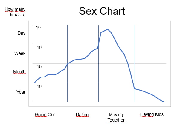 Relationship Sex Chart 9gag 3253