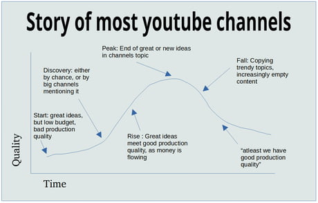 Best Funny graph Memes - 9GAG