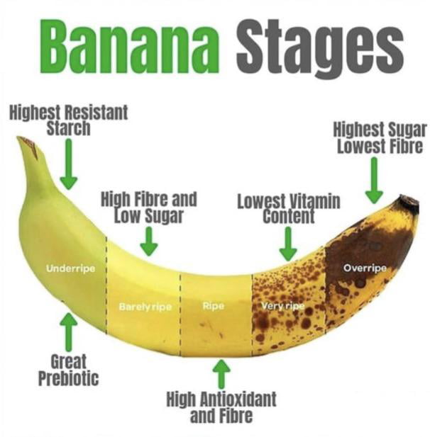 Banana stages - 9GAG