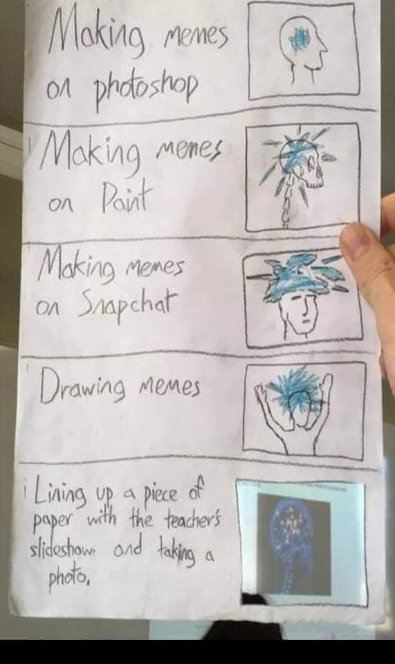Its evolving