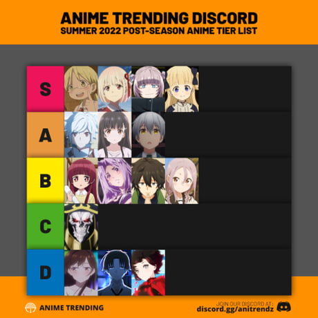 Update 68 trending anime 2022 best  incdgdbentre