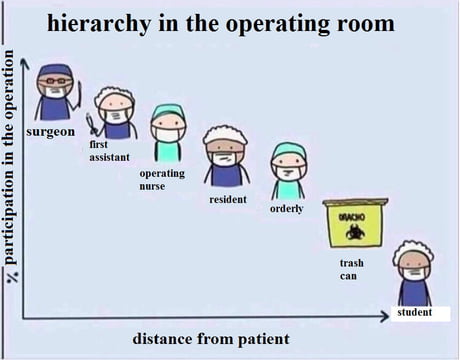 Hierarchy in the operating room - 9GAG